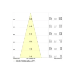 Ledvance LED Spårbelysning 3-Fas Zoom Vit 20W 1600lm - 930-940 CCT | Bästa Färgåtergivning - 1-10V Dimbar
