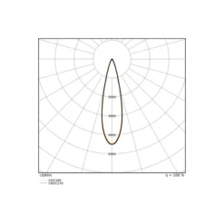 Ledvance LED Spårbelysning 3-Fas Zoom Svart 20W 1600lm - 930-940 CCT | Bästa Färgåtergivning - 1-10V Dimbar