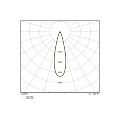 Ledvance LED Spårbelysning 3-Fas Zoom Svart 20W 1600lm - 930-940 CCT | Bästa Färgåtergivning - 1-10V Dimbar