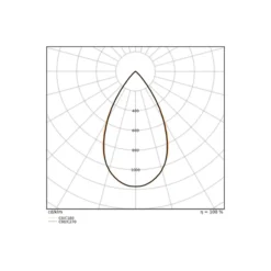 Ledvance LED Spårbelysning 3-Fas Zoom Svart 20W 1600lm - 930-940 CCT | Bästa Färgåtergivning - 1-10V Dimbar