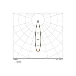 Ledvance LED Spårbelysning 3-Fas Zoom Vit 20W 2400lm - 930 Varm Vit| Bästa Färgåtergivning - 1-10V Dimbar