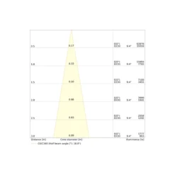 Ledvance LED Spårbelysning 3-Fas Zoom Vit 20W 2400lm - 930 Varm Vit| Bästa Färgåtergivning - 1-10V Dimbar