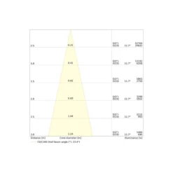 Ledvance LED Spårbelysning 3-Fas Vit 30W 3600lm - 940 Kallvit| Bästa Färgåtergivning - Dali Dimbar
