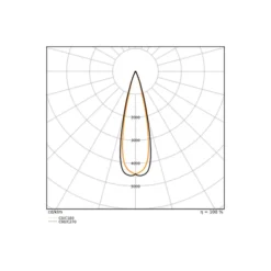 Ledvance LED Spårbelysning 3-Fas Zoom Vit 30W 2400lm - 930-940 CCT | Bästa Färgåtergivning - Dimbar