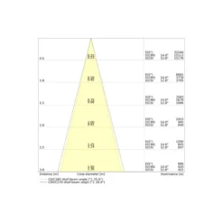 Ledvance LED Spårbelysning 3-Fas Zoom Vit 30W 2400lm - 930-940 CCT | Bästa Färgåtergivning - Dimbar