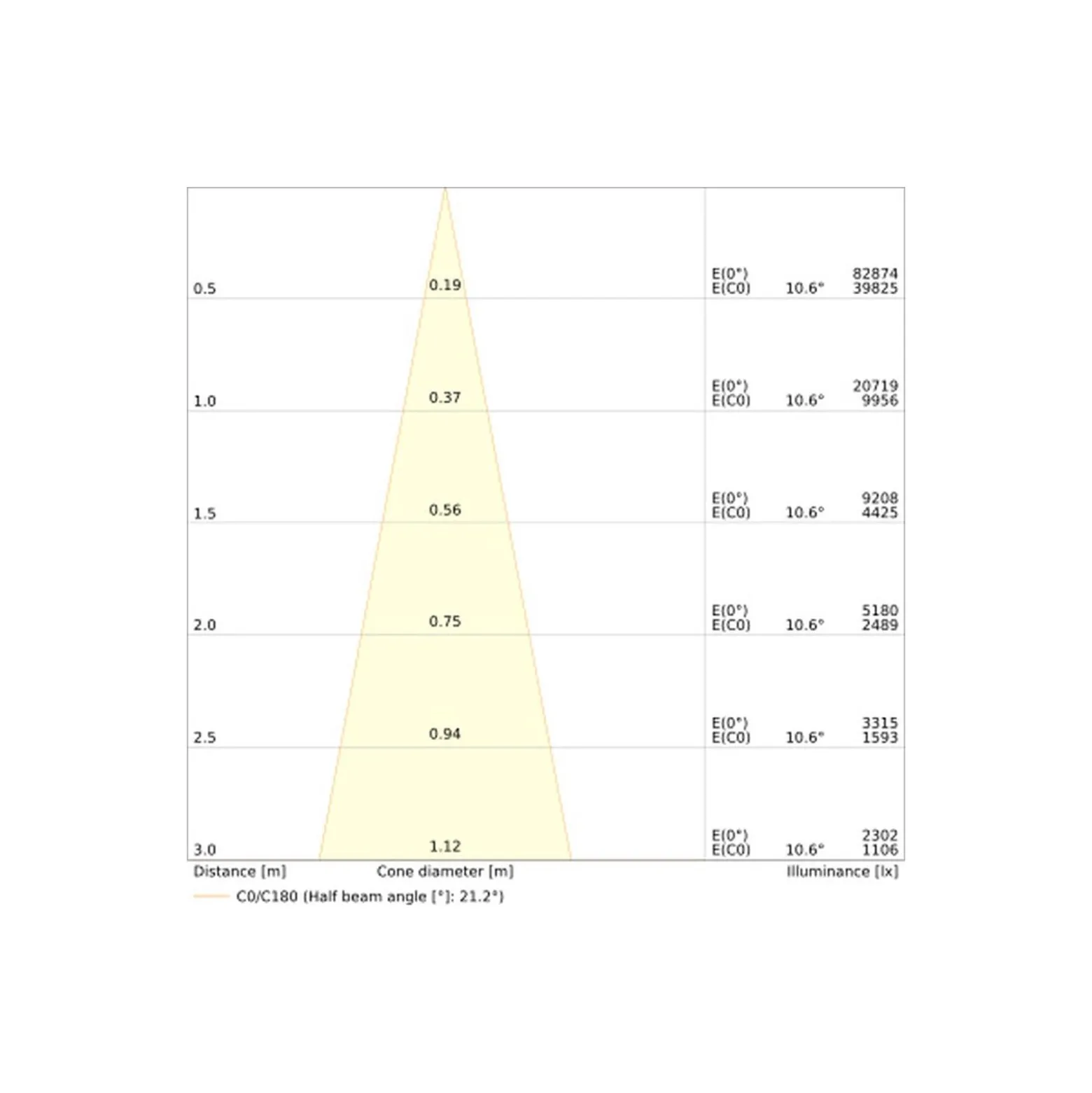 Ledvance LED Spårbelysning 3-Fas Zoom Vit 30W 3600lm - 940 Kallvit| Bästa Färgåtergivning - 1-10v Dimbar