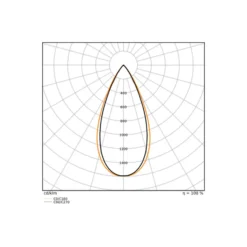 Ledvance LED Spårbelysning 3-Fas Zoom Svart 30W 2400lm - 930-940 CCT | Bästa Färgåtergivning - Dimbar