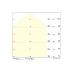 Ledvance LED Strålkastare 100 Aluminium Vit 69W 10000lm 100D - 865 Dagsljus | IP66 - Symmetrisk