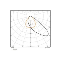 Ledvance LED Strålkastare Area Gen 2 Svart 32W 4200lm - 830 Varm Vit | IP66 - Asymmetrisk