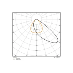 Ledvance LED Strålkastare Area Gen 2 Svart 32W 4500lm - 840 Kallvit| IP66 - Asymmetrisk