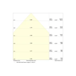 Ledvance LED Strålkastare Area Gen 2 Svart 100W 14000lm - 830 Varm Vit | IP66 - Asymmetrisk