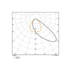 Ledvance LED Strålkastare Area Gen 2 Svart 100W 15000lm - 840 Kallvit| IP66 - Asymmetrisk