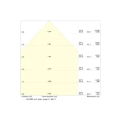 Ledvance LED Strålkastare Area Gen 2 Aluminium Svart 160W 23400lm 48x85D - 830 Varm Vit | IP66 - Asymmetrisk
