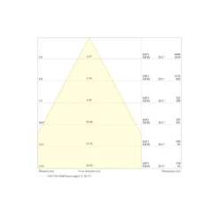 Ledvance LED Strålkastare Flex Vit 180W 28000lm 60D - 840 Kallvit | IP66 - Symmetrisk
