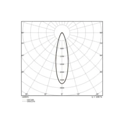 Ledvance LED Strålkastare Flex Vit 130W 15000lm 30D - 822 Extra Varm Vit | IP66 - Symmetrisk