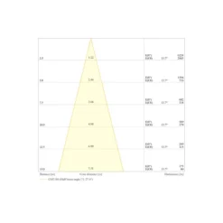 Ledvance LED Strålkastare Flex Vit 130W 15000lm 30D - 822 Extra Varm Vit | IP66 - Symmetrisk