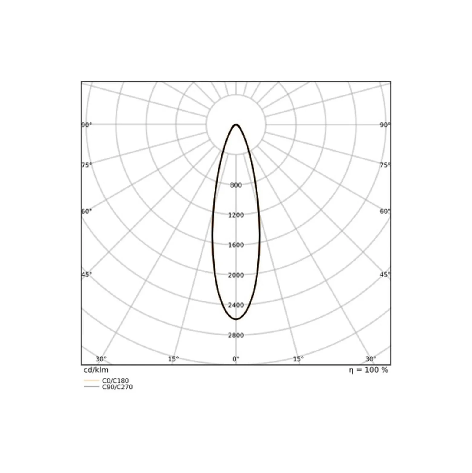 Ledvance LED Strålkastare Flex Vit 130W 19900lm 30D - 830 Varm Vit | IP66 - Dali Dimbar - Symmetrisk