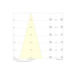 Ledvance LED Strålkastare Flex Vit 130W 19900lm 30D - 830 Varm Vit | IP66 - Dali Dimbar - Symmetrisk