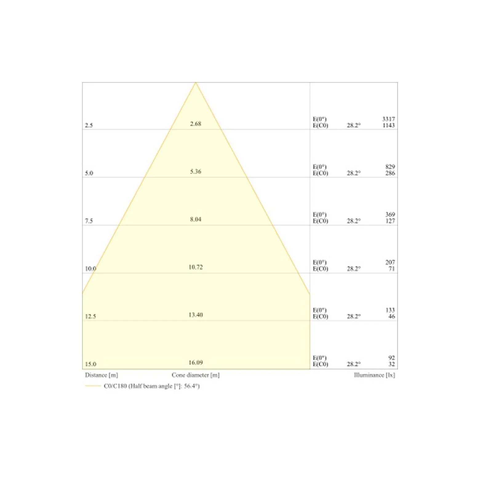 Ledvance LED Strålkastare Flex Vit 130W 19900lm 60D - 830 Varm Vit | IP66 - Symmetrisk