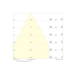 Ledvance LED Strålkastare Flex Vit 130W 19900lm 60D - 830 Varm Vit | IP66 - Dali Dimbar - Symmetrisk