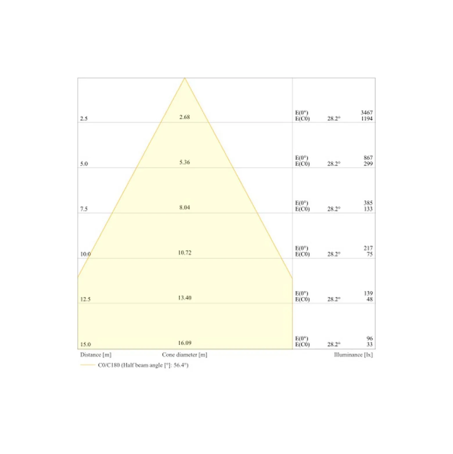 Ledvance LED Strålkastare Flex Vit 130W 20800lm 60D - 840 Kallvit | IP66 - Dali Dimbar - Symmetrisk