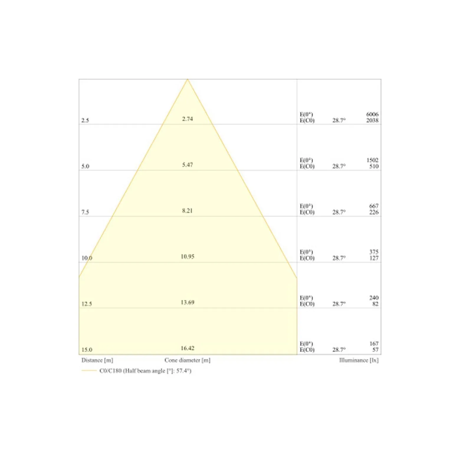 Ledvance LED Strålkastare Flex Vit 250W 37500lm 60D - 830 Varm Vit | IP66 - Dali Dimbar - Symmetrisk