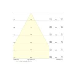 Ledvance LED Strålkastare Flex Vit 180W 27000lm 60D - 830 Varm Vit | IP66 - Symmetrisk