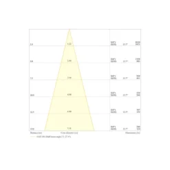 Ledvance LED Strålkastare Flex Vit 130W 20800lm 30D - 840 Kallvit | IP66 - Symmetrisk
