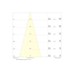 Ledvance LED Strålkastare Flex Vit 250W 39500lm 30D - 840 Kallvit | IP66 - Symmetrisk