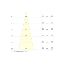 Ledvance LED Strålkastare Flex Vit 450W 61000lm 20D - 830 Varm Vit | IP66 - Dali Dimbar - Symmetrisk