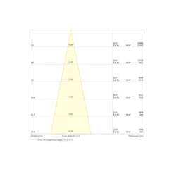 Ledvance LED Strålkastare Flex Vit 450W 66000lm 20D - 840 Kallvit | IP66 - Symmetrisk