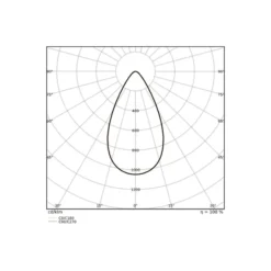 Ledvance LED Strålkastare Flex Vit 180W 28000lm 60D - 840 Kallvit | IP66 - Dali Dimbar - Symmetrisk