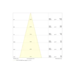 Ledvance LED Strålkastare Flex Vit 250W 37500lm 30D - 830 Varm Vit | IP66 - Symmetrisk