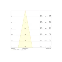 Ledvance LED Strålkastare Flex Vit 360W 48500lm 20D - 830 Varm Vit | IP66 - Dali Dimbar - Symmetrisk