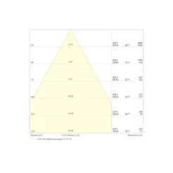 Ledvance LED Strålkastare Flex Vit 250W 37500lm 60D - 830 Varm Vit | IP66 - Symmetrisk