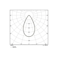 Ledvance LED Strålkastare Flex Vit 250W 37500lm 60D - 830 Varm Vit | IP66 - Symmetrisk
