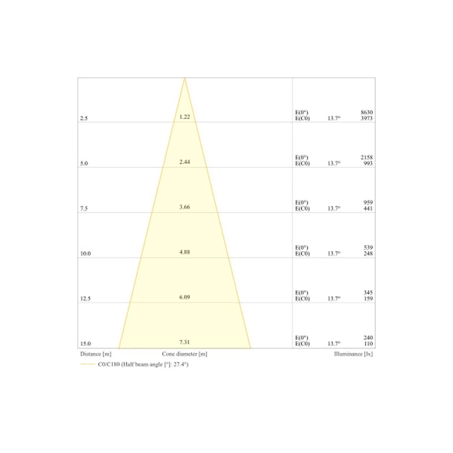 Ledvance LED Strålkastare Flex Vit 130W 20800lm 30D - 840 Kallvit | IP66 - Dali Dimbar - Symmetrisk