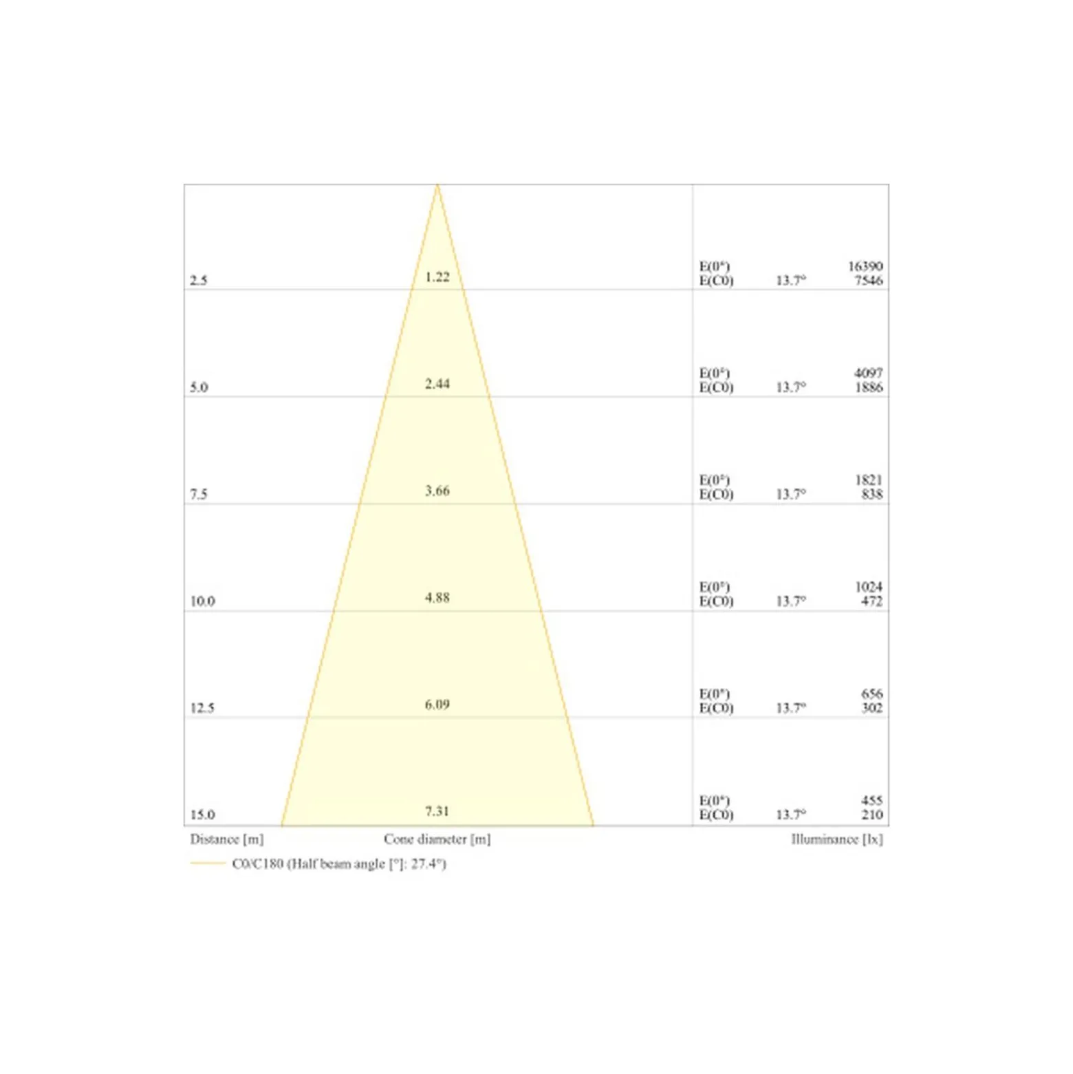 Ledvance LED Strålkastare Flex Vit 250W 39500lm 30D - 840 Kallvit | IP66 - Dali Dimbar - Symmetrisk