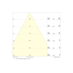 Ledvance LED Strålkastare Flex Vit 130W 20800lm 60D - 840 Kallvit | IP66 - Symmetrisk
