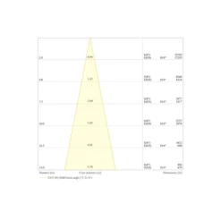 Ledvance LED Strålkastare Flex Vit 360W 52500lm 20D - 840 Kallvit | IP66 - Symmetrisk