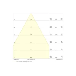 Ledvance LED Strålkastare Flex Vit 250W 39500lm 60D - 840 Kallvit | IP66 - Dali Dimbar - Symmetrisk