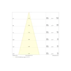 Ledvance LED Strålkastare Flex Vit 180W 28000lm 30D - 840 Kallvit | IP66 - Symmetrisk