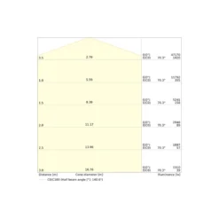 Ledvance LED Strålkastare Flex Vit 360W 56000lm 45x140D - 840 Kallvit | IP66 - Asymmetrisk