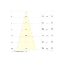 Ledvance LED Strålkastare Flex Vit 180W 27000lm 30D - 830 Varm Vit | IP66 - Dali Dimbar - Symmetrisk