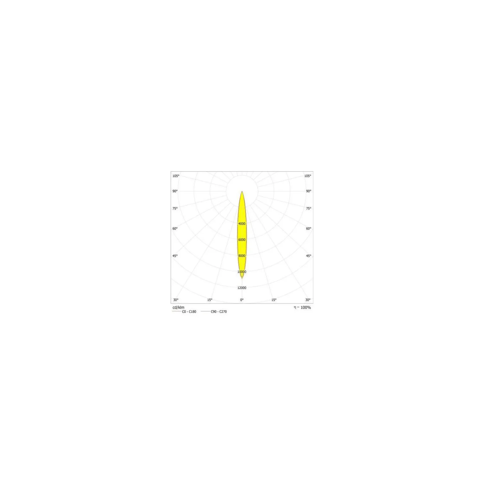 Ledvance LED Strålkastare High Mast Aluminium Svart 280W 33600lm 12D - 730 Varm Vit | IP66 - Symmetrisk - Exkl. Drivdon