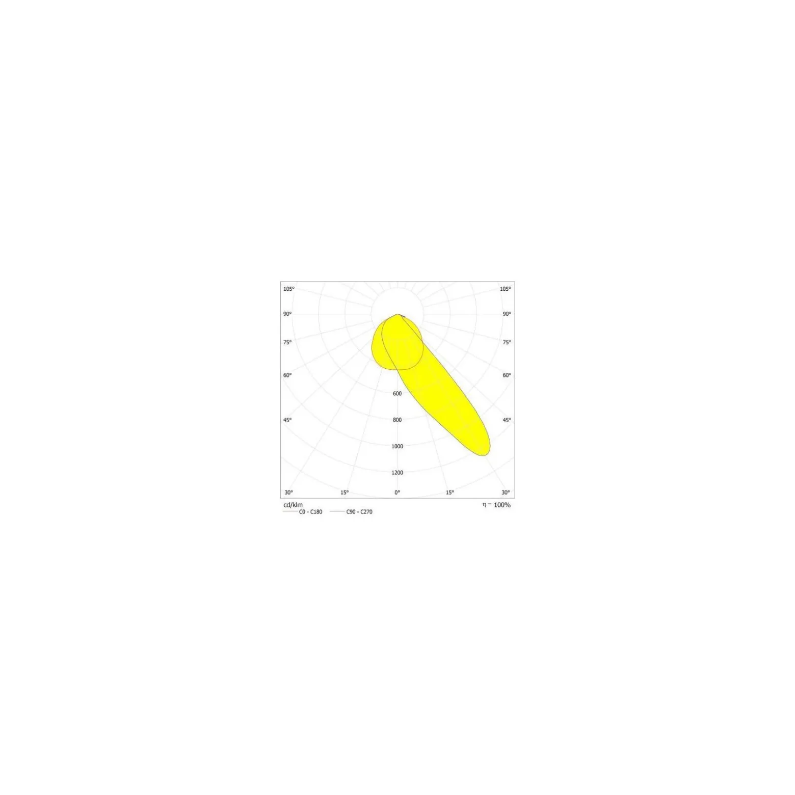 Ledvance LED Strålkastare High Mast Aluminium Svart 280W 36000lm 110X30D - 757 Kallvit | IP66 - Asymmetrisk - Exkl. Drivdon