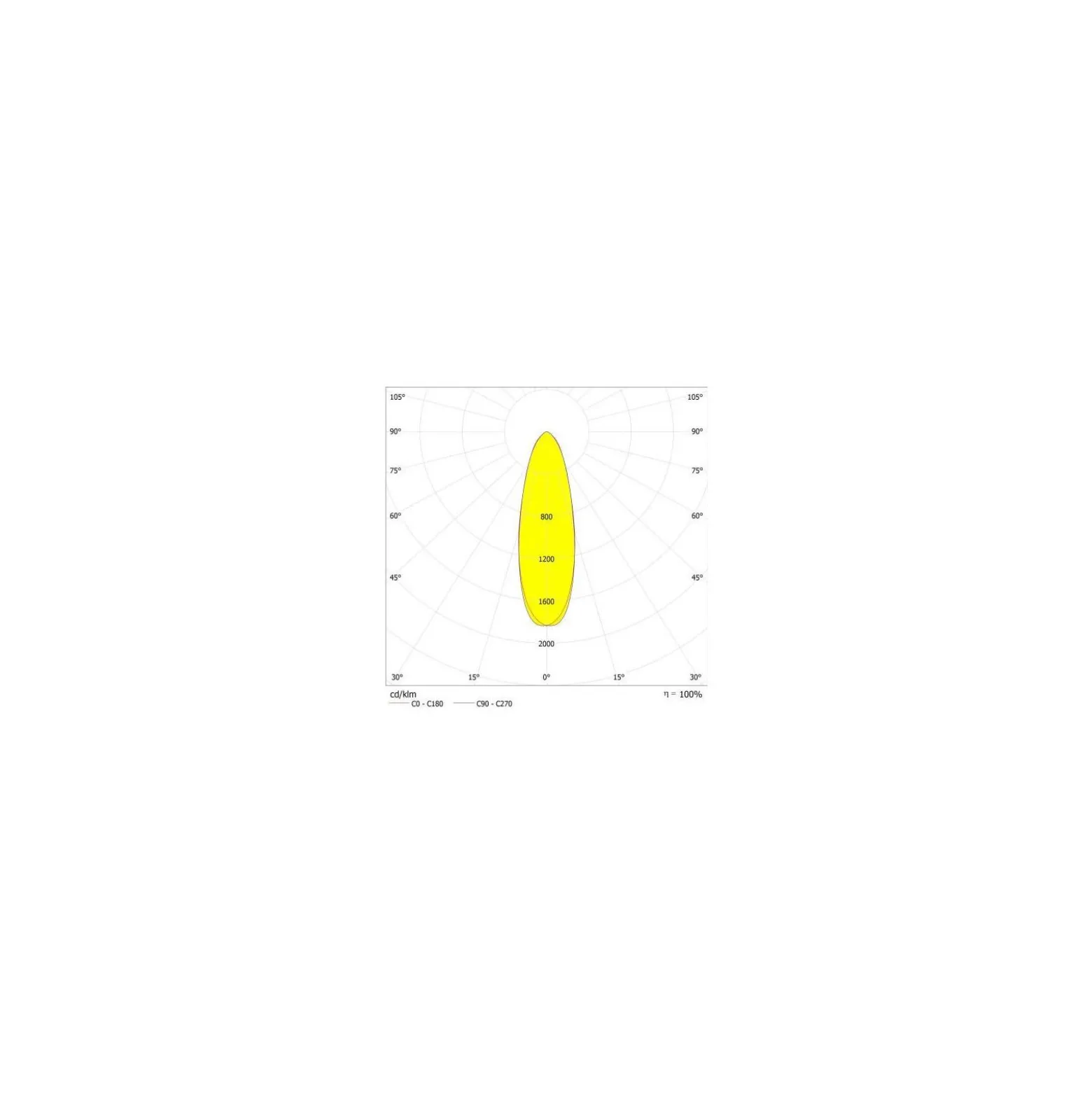 Ledvance LED Strålkastare High Mast Aluminium Svart 470W 66000lm 30D - 730 Varm Vit | IP66 - Symmetrisk - Exkl. Drivdon