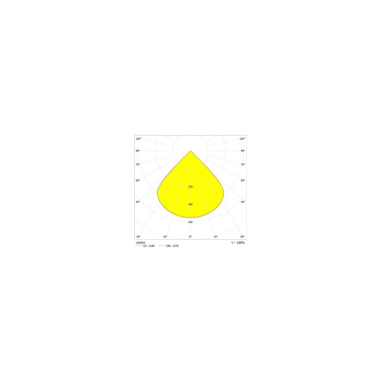 Ledvance LED Strålkastare High Mast Aluminium Svart 470W 66000lm 90D - 730 Varm Vit | IP66 - Symmetrisk - Exkl. Drivdon