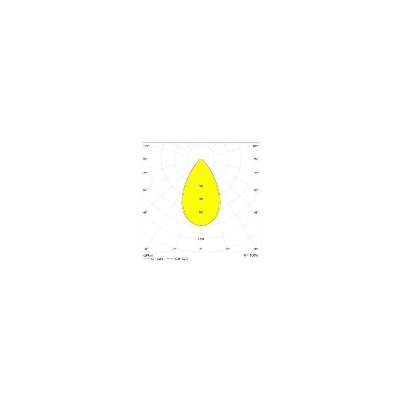 Ledvance LED Strålkastare High Mast Aluminium Svart 470W 70000lm 60D - 757 Kallvit | IP66 - Symmetrisk - Exkl. Drivdon