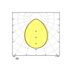 Ledvance LED Strålkastare Kompakt Vit 10W 900lm 100D - 830 Varm Vit | IP65 - Symmetrisk
